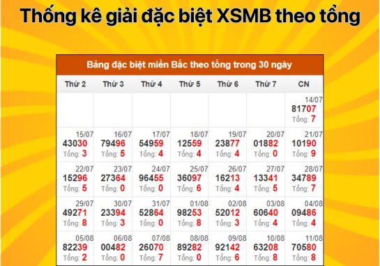 Dự đoán XSMB 12/8/2024 - Dự đoán xổ số miền Bắc 12/8 thứ 2 chuẩn nhất 